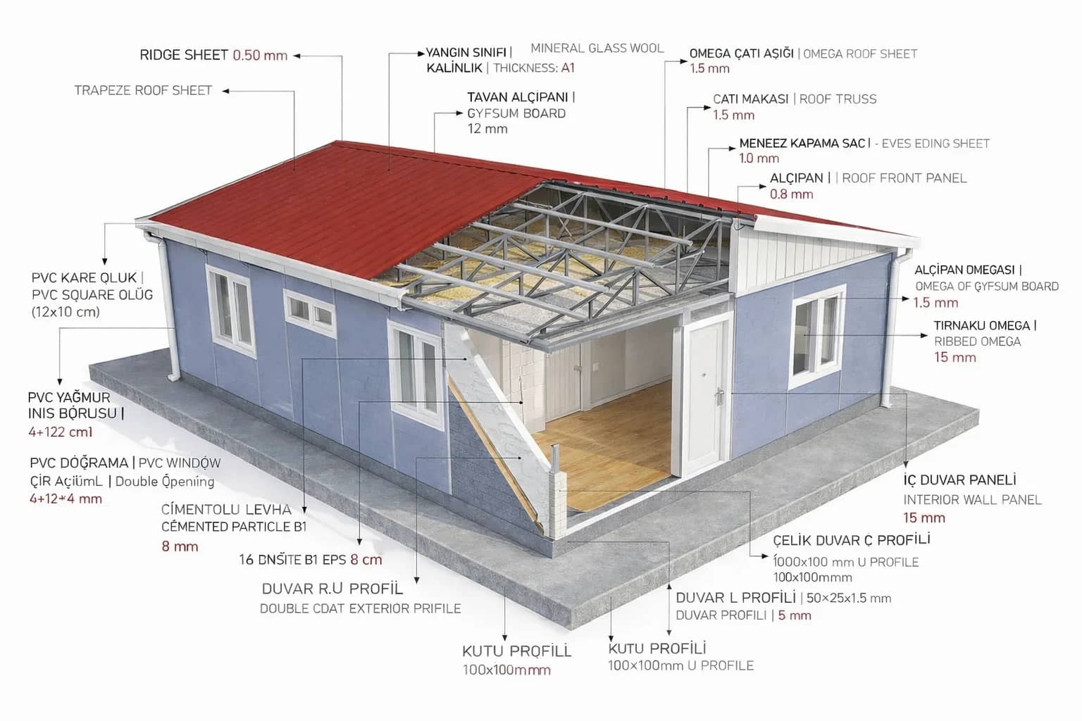 Prefabrik Yapılar Depreme Dayanıklı mı?